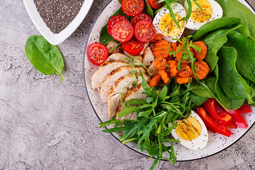 Daily Eating Habits After Bariatric Surgery